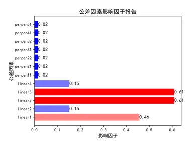 公差因素影响因子明细