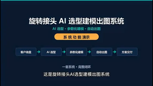 旋转接头 AI 选型建模出图系统：客户询盘到方案交付全流程